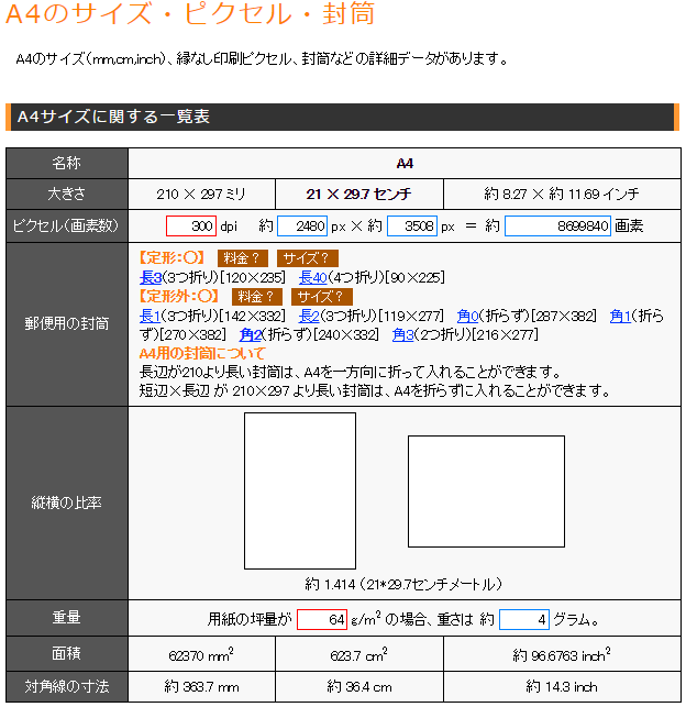 ピクセル インチ換算ツールあり 用紙サイズ一覧 Com Web時短ツール